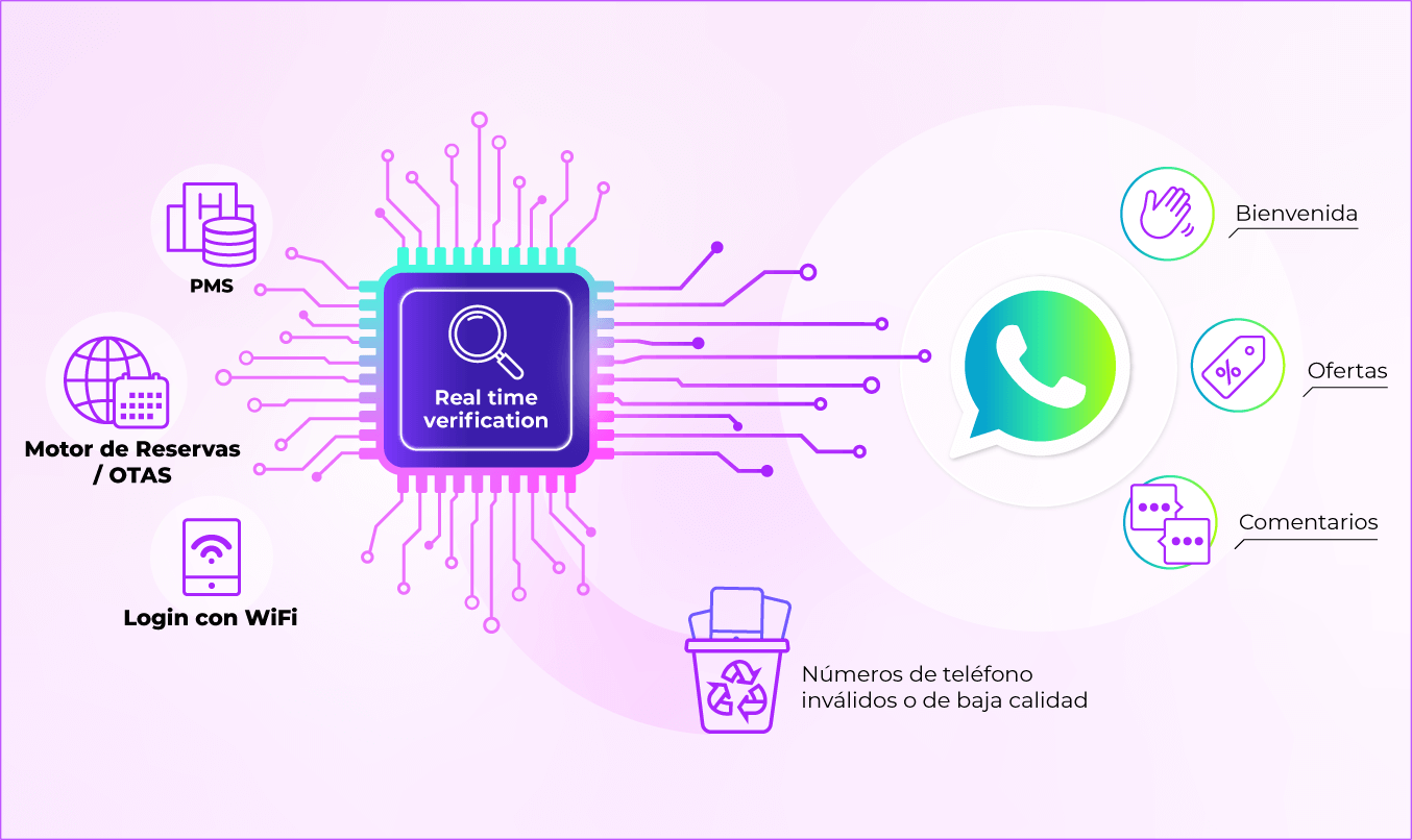 Datos limpios. Máximo alcance