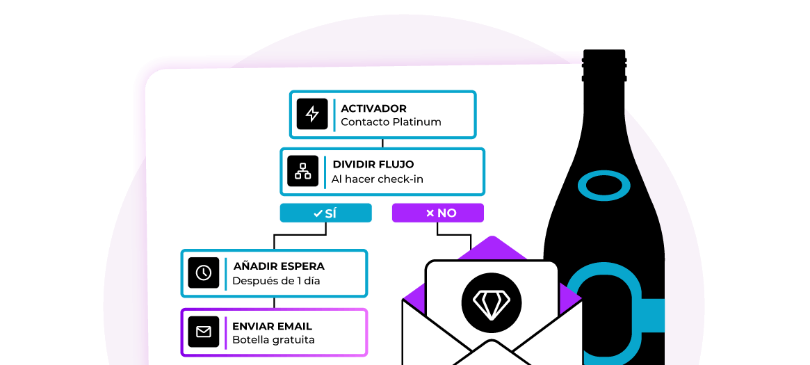 CRM hotelero: la clave para fidelizar y aumentar la venta directa