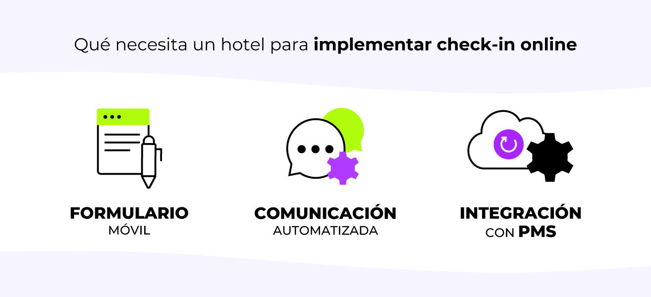 Qué necesita un hotel para implementar check-in online