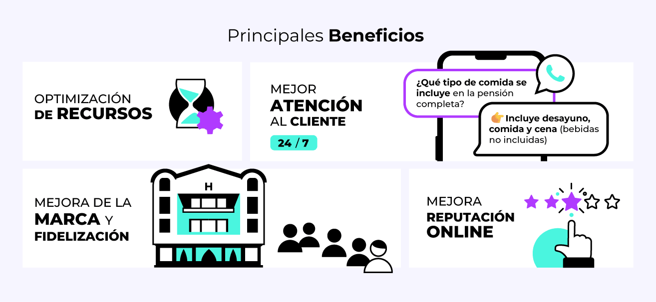 Principales beneficios IA en el sector hotelero