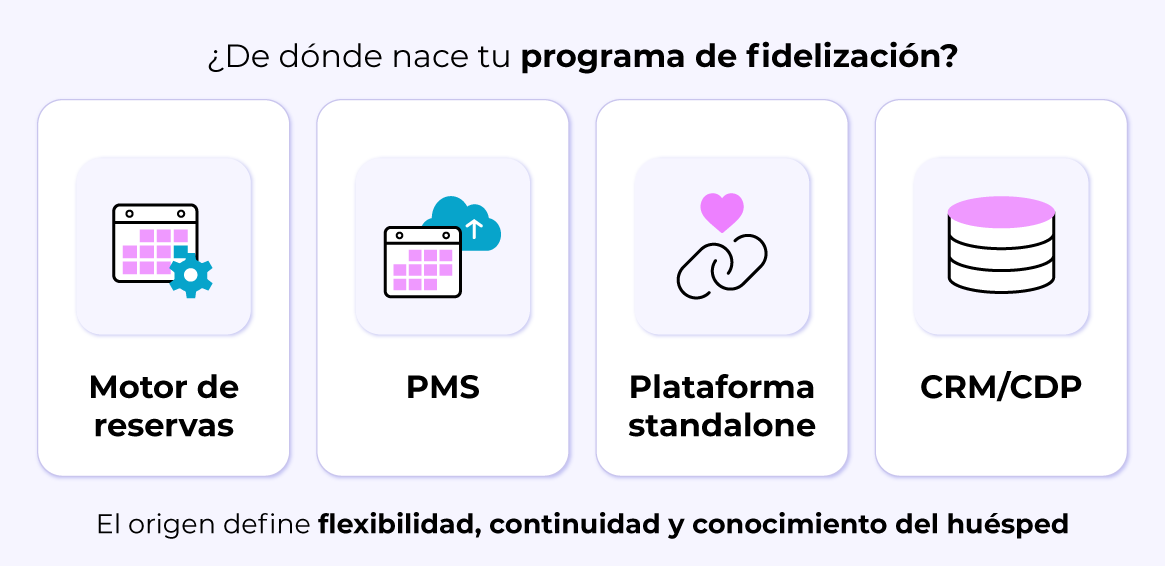 ¿Quién construye realmente tu programa de fidelización?